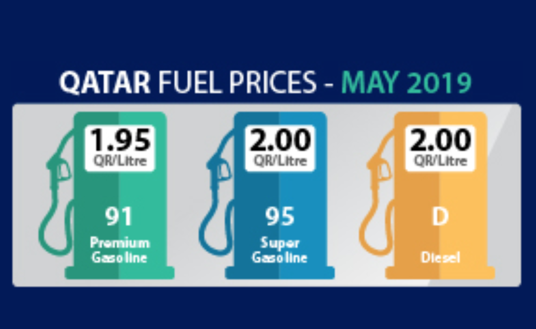 Fuel prices to go up again in May