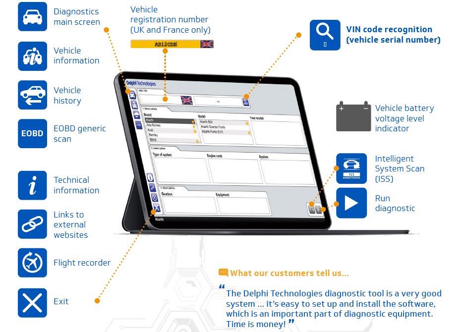 Diagnosing the Future with Automotive Diagnostic Tools