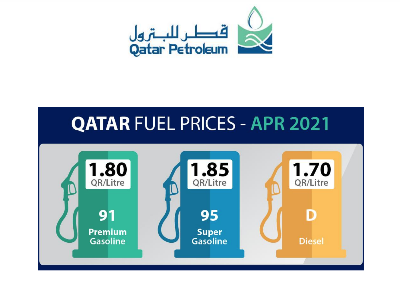 Petrol prices to go up for Spril 2021