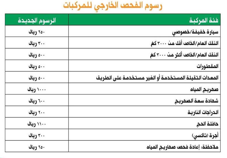 فاحص قطر