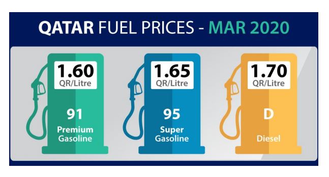 QP Petrol Prices