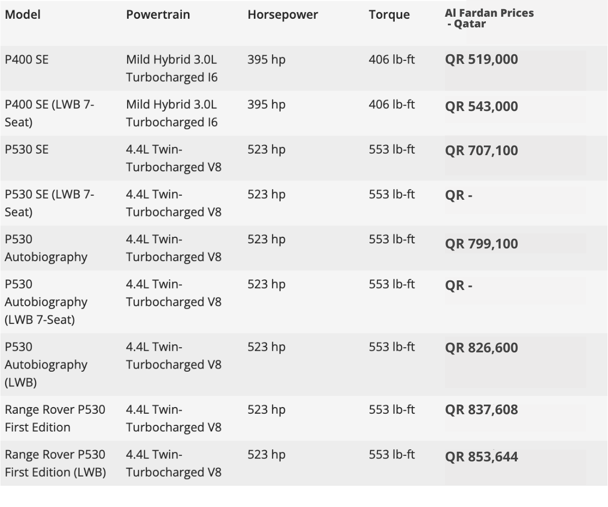 Range Rover 2022 Prices