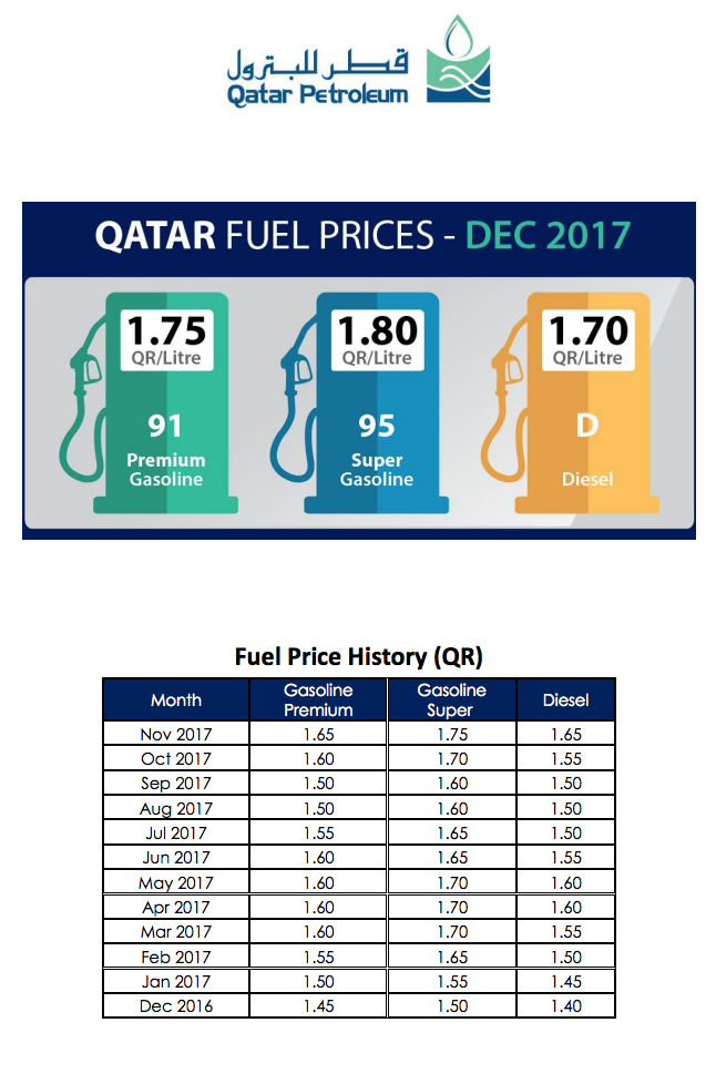 Fuel Prices Qatar