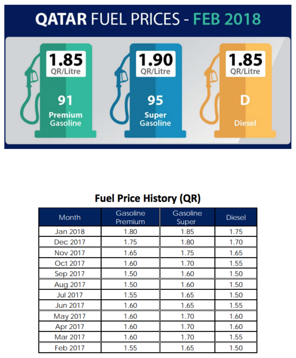 Petrol Prices Qatar