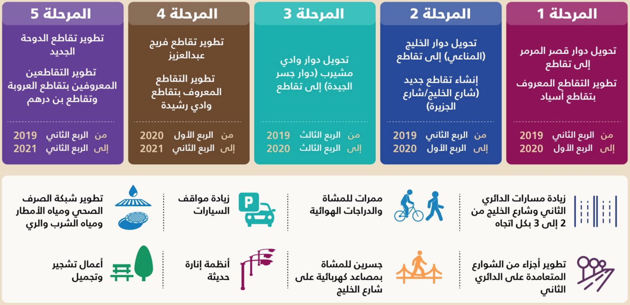 الدائري الثاني