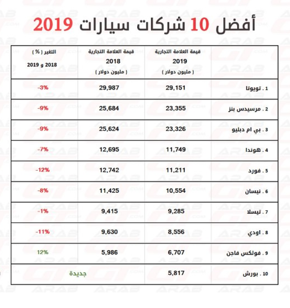 Top Car Brands